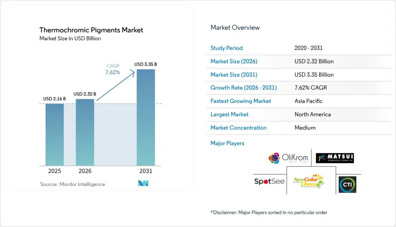 Thermochromic Pigments - Market - IMG1