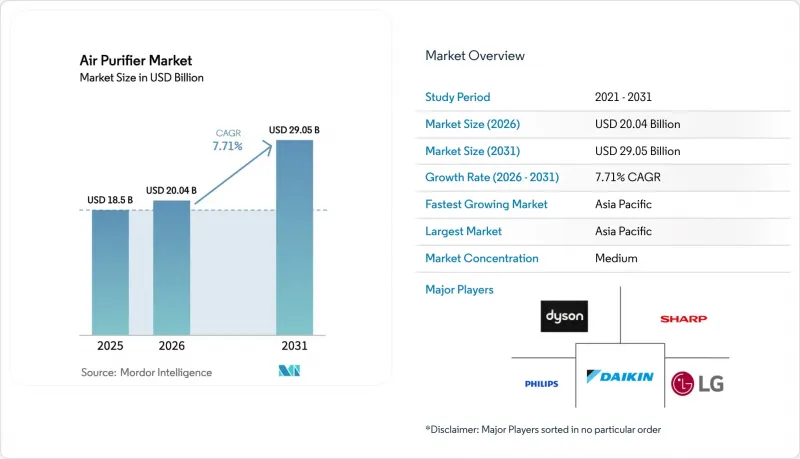 Air Purifier - Market - IMG1