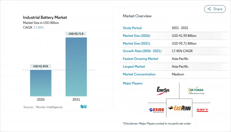 Industrial Battery - Market - IMG1