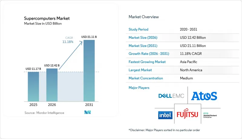 Supercomputers - Market - IMG1