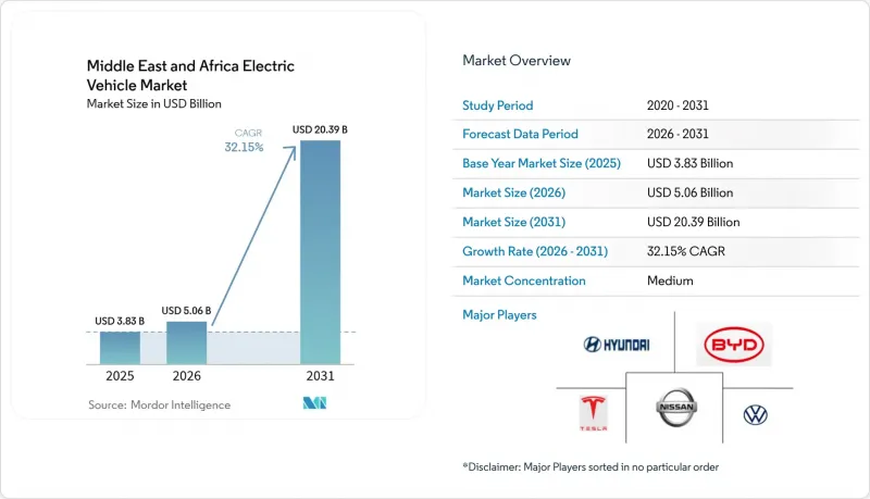 Middle East And Africa Electric Vehicle - Market - IMG1