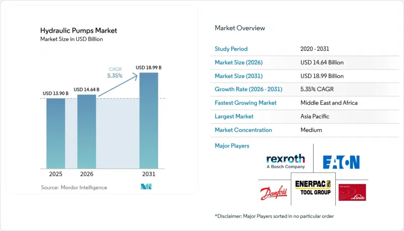 Hydraulic Pumps - Market - IMG1