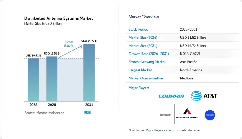 Distributed Antenna Systems - Market - IMG1
