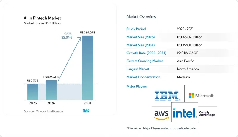 AI In Fintech - Market - IMG1