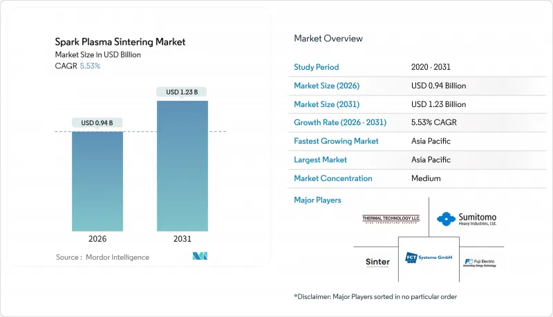 Spark Plasma Sintering - Market - IMG1