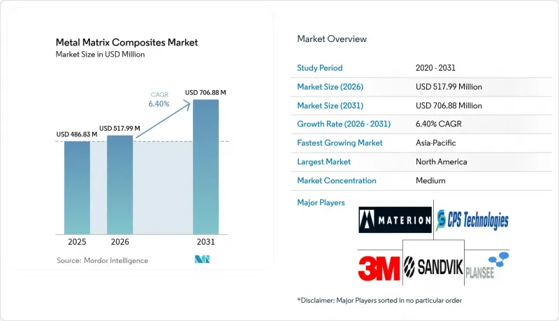 Metal Matrix Composites - Market - IMG1