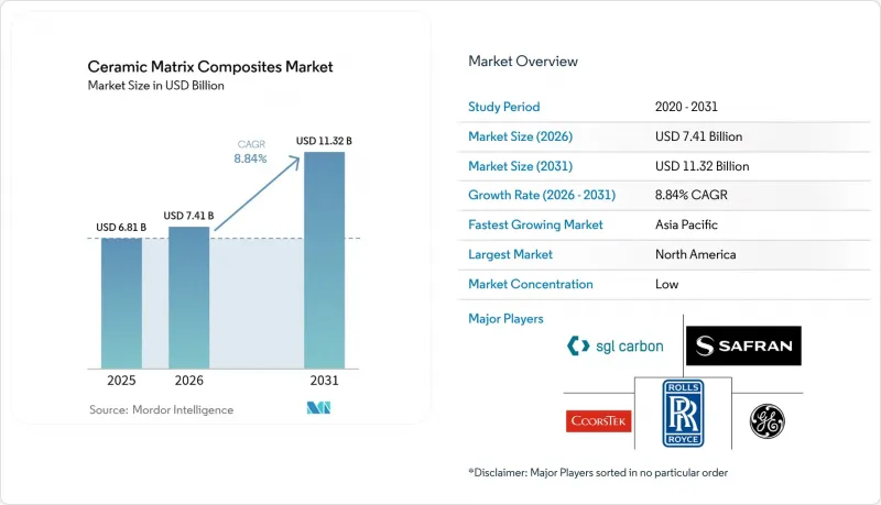 Ceramic Matrix Composites - Market - IMG1