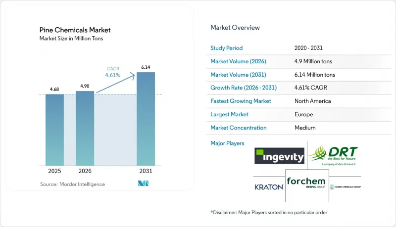 Pine Chemicals - Market - IMG1