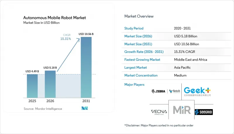 Autonomous Mobile Robot - Market - IMG1