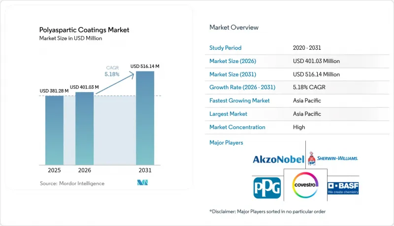 Polyaspartic Coatings - Market - IMG1