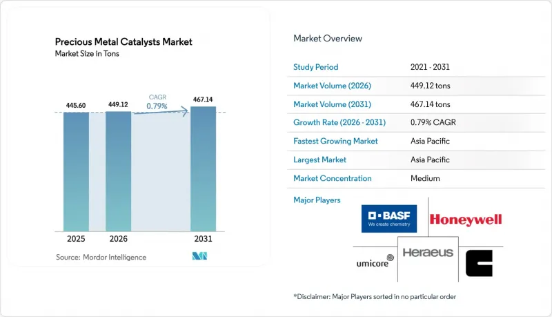 Precious Metal Catalysts - Market - IMG1