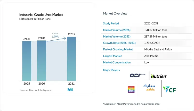 Industrial Grade Urea - Market - IMG1