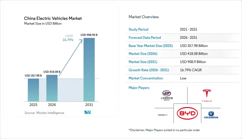 China Electric Vehicles - Market - IMG1
