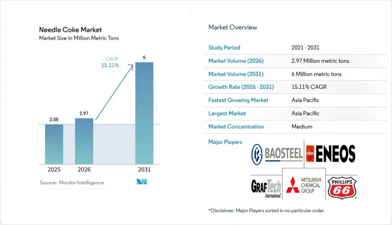 Needle Coke - Market - IMG1