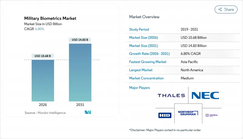 Military Biometrics - Market - IMG1