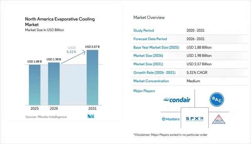 North America Evaporative Cooling - Market - IMG1