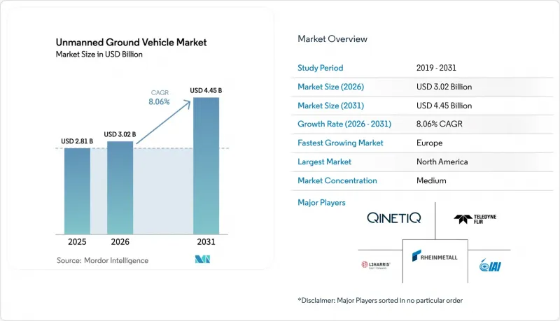 Unmanned Ground Vehicle - Market - IMG1