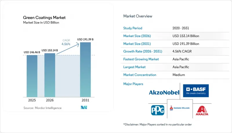 Green Coatings - Market - IMG1