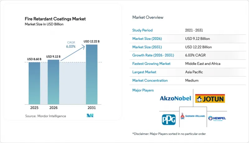 Fire Retardant Coatings - Market - IMG1