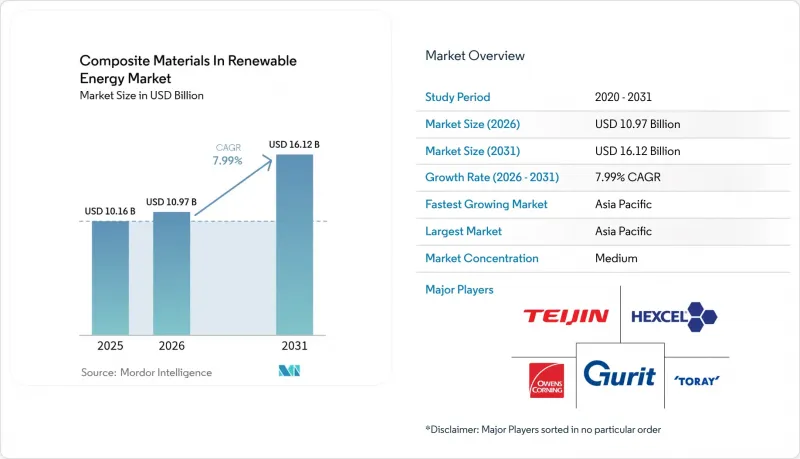 Composite Materials In Renewable Energy - Market - IMG1