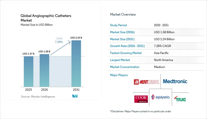 Global Angiographic Catheters - Market - IMG1