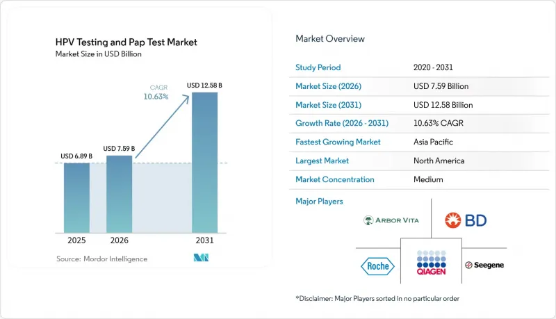 HPV Testing And Pap Test - Market - IMG1