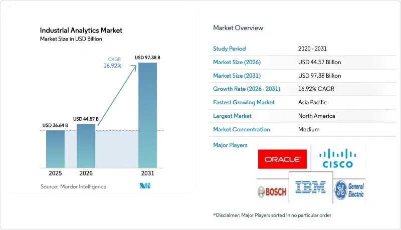 Industrial Analytics - Market - IMG1