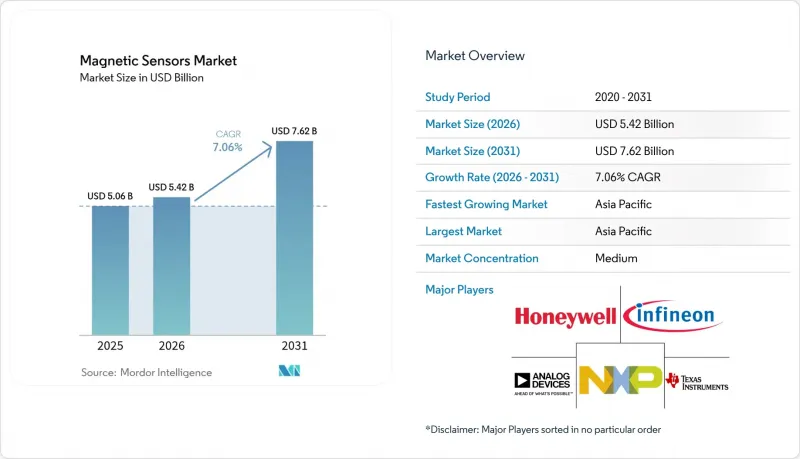 Magnetic Sensors - Market - IMG1
