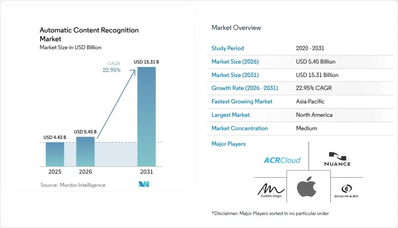 Automatic Content Recognition - Market - IMG1