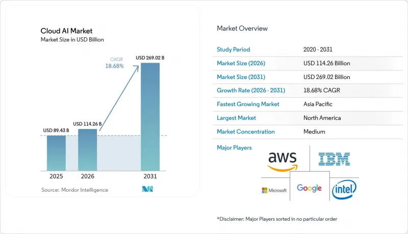 Cloud AI - Market - IMG1