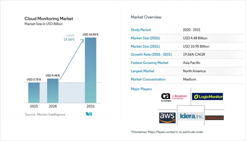 Cloud Monitoring - Market - IMG1