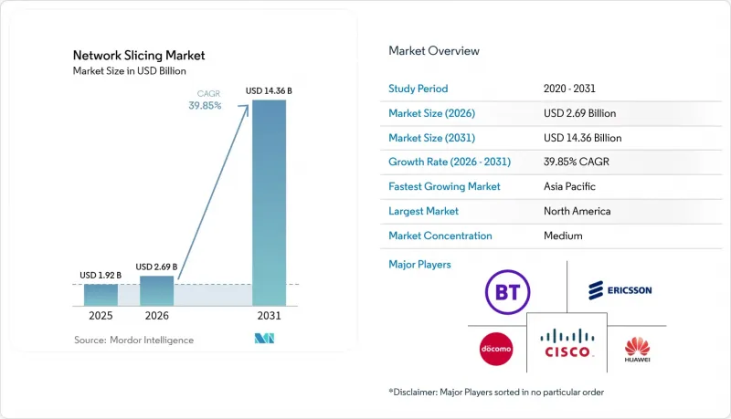 Network Slicing - Market - IMG1