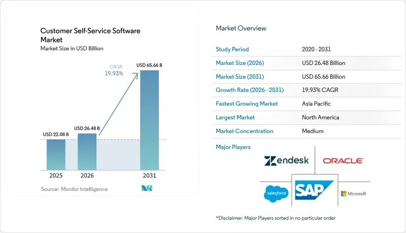 Customer Self-Service Software - Market - IMG1