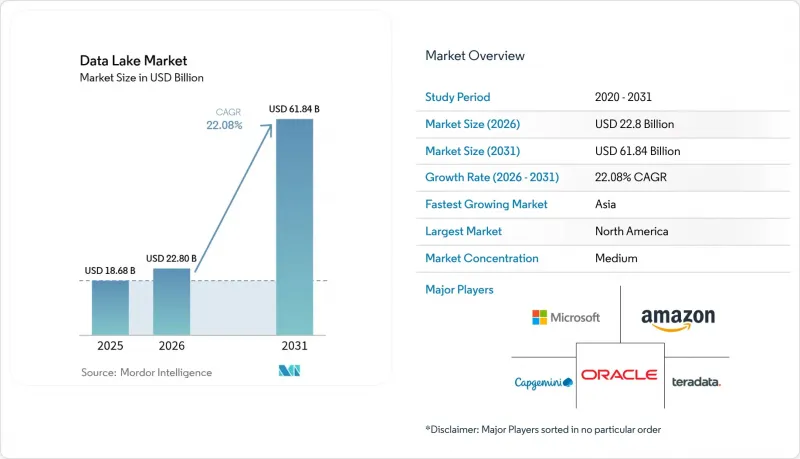 Data Lake - Market - IMG1
