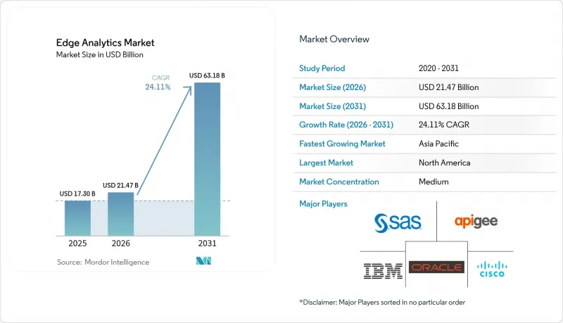 Edge Analytics - Market - IMG1