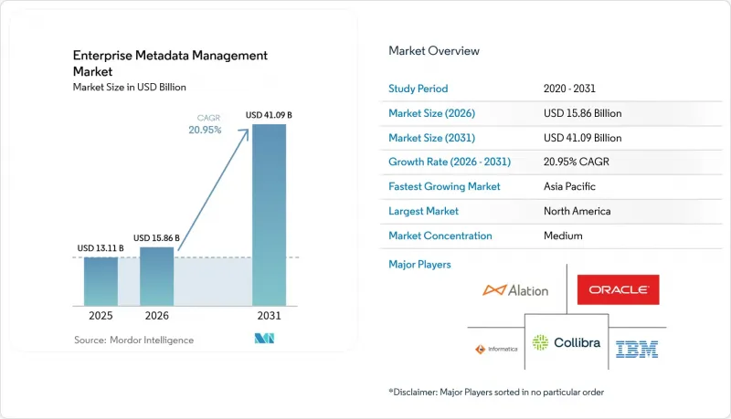 Enterprise Metadata Management - Market - IMG1
