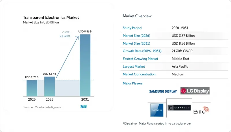 Transparent Electronics - Market - IMG1