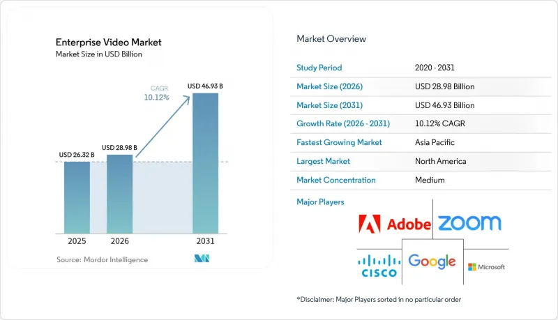 Enterprise Video - Market - IMG1
