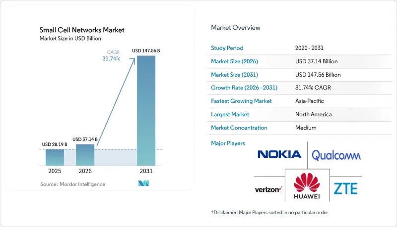 Small Cell Networks - Market - IMG1