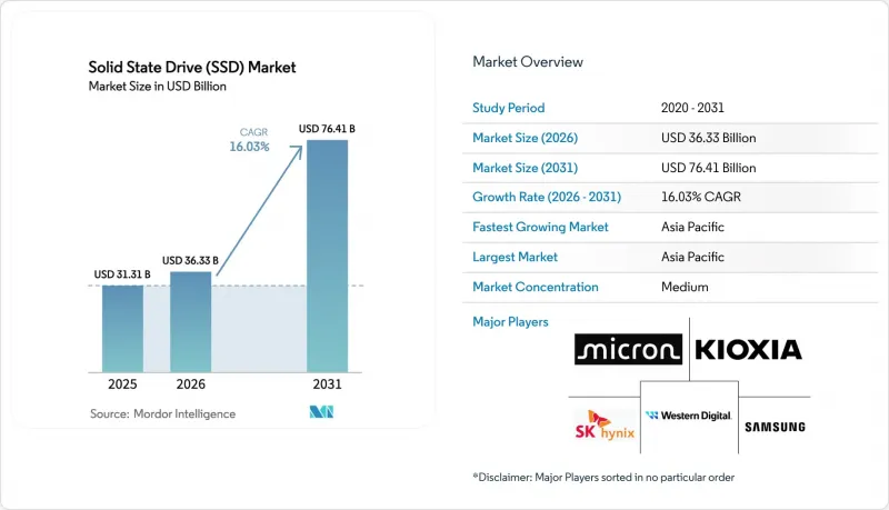 Solid State Drive (SSD) - Market - IMG1