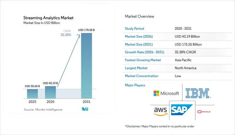 Streaming Analytics - Market - IMG1