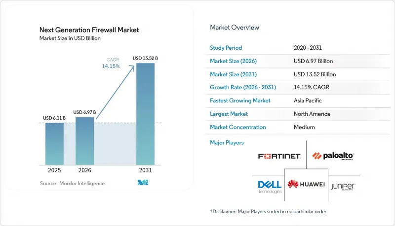Next Generation Firewall - Market - IMG1