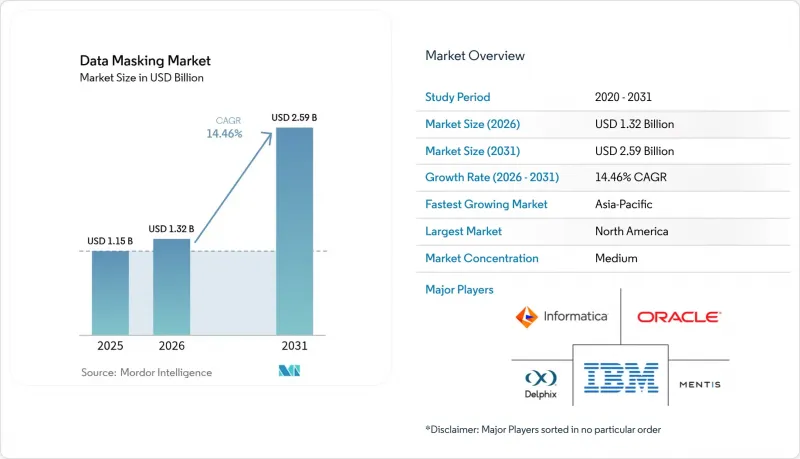 Data Masking - Market - IMG1