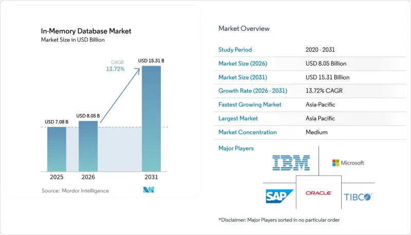 In-Memory Database - Market - IMG1