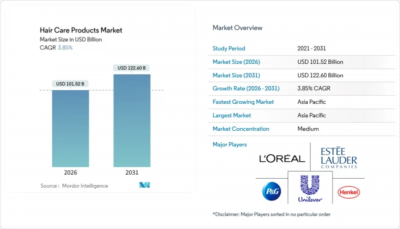 Hair Care Products - Market - IMG1