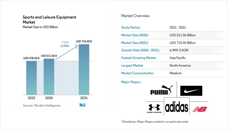 Sports And Leisure Equipment - Market - IMG1
