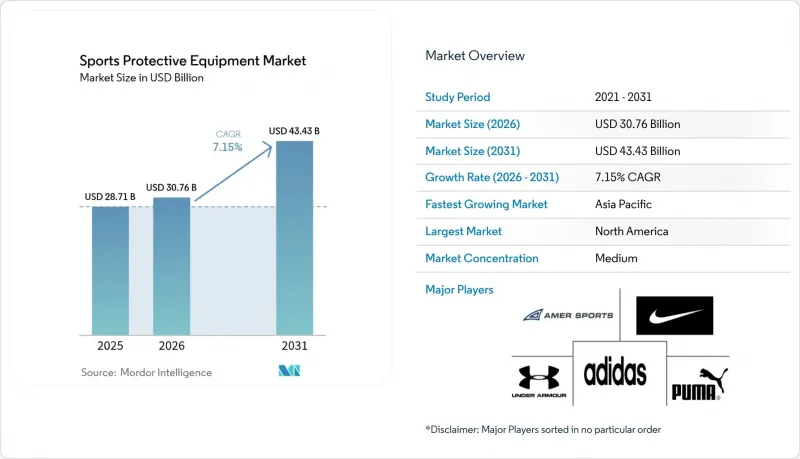 Sports Protective Equipment - Market - IMG1