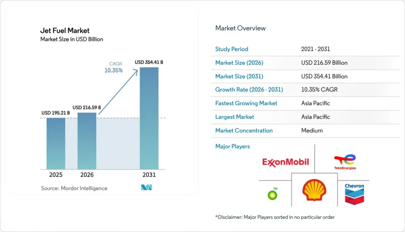 Jet Fuel - Market - IMG1