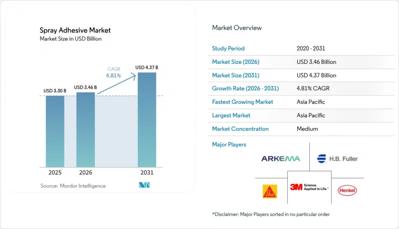 Spray Adhesive - Market - IMG1