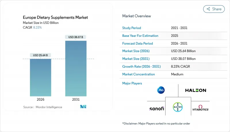 Europe Dietary Supplements - Market - IMG1